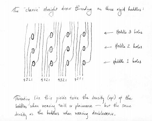 Rigid Heddles