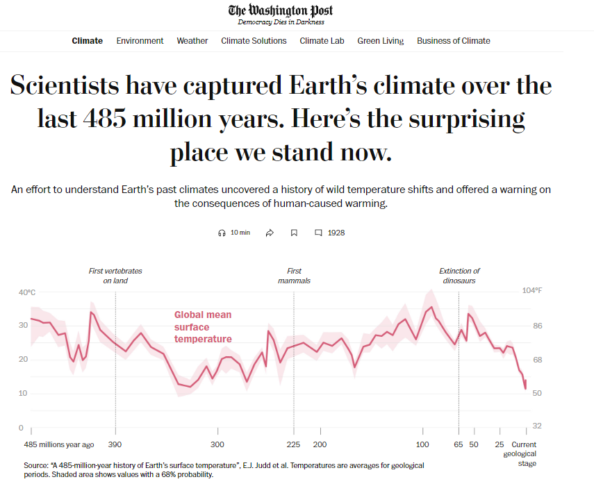 Earth Temps 485 million years